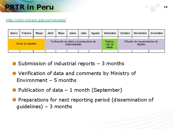 PRTR in Peru http: //retc. minam. gob. pe/retcweb/ Submission of industrial reports – 3