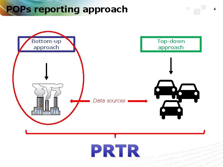 POPs reporting approach Bottom-up approach 4 Top-down approach Data sources PRTR 