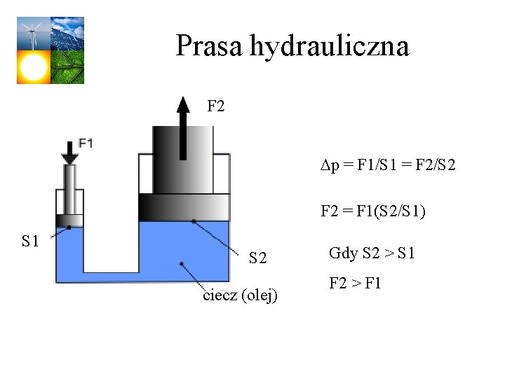 Prasa hydrauliczna F 2 Dp = F 1/S 1 = F 2/S 2 F