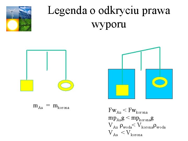 Legenda o odkryciu prawa wyporu m. Au = mkorona Fw. Au < Fwkorona mp.