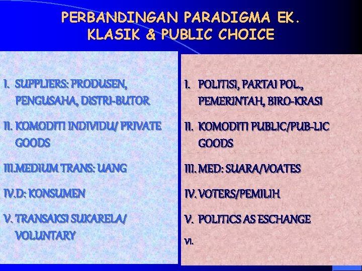 PERBANDINGAN PARADIGMA EK. KLASIK & PUBLIC CHOICE I. SUPPLIERS: PRODUSEN, PENGUSAHA, DISTRI-BUTOR I. POLITISI,