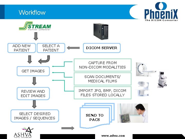 Workflow ADD NEW PATIENT SELECT A PATIENT GET IMAGES DICOM SERVER CAPTURE FROM NON-DICOM
