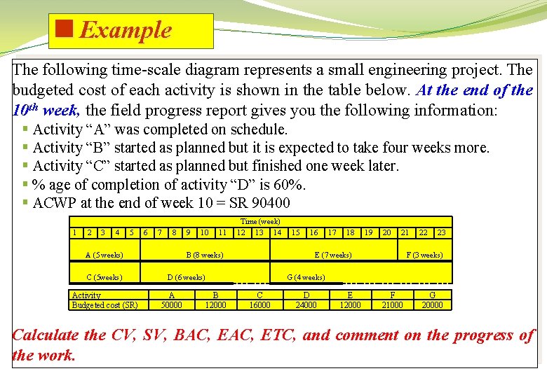 <Example The following time-scale diagram represents a small engineering project. The budgeted cost of