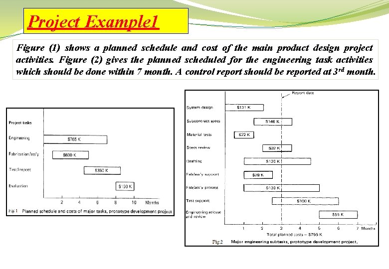 Project Example 1 Figure (1) shows a planned schedule and cost of the main