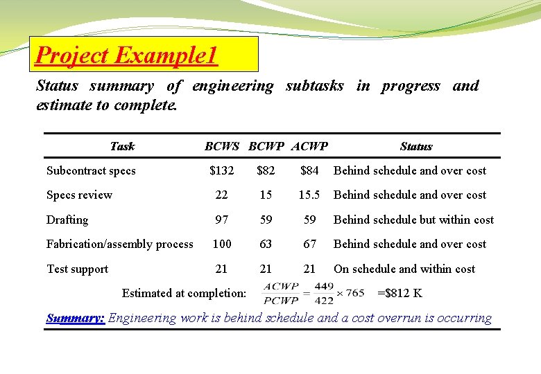 Project Example 1 Status summary of engineering subtasks in progress and estimate to complete.