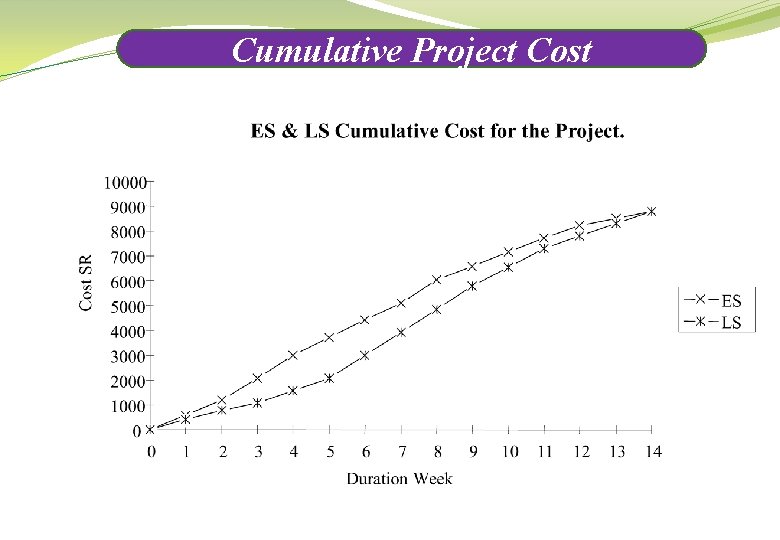 Cumulative Project Cost 