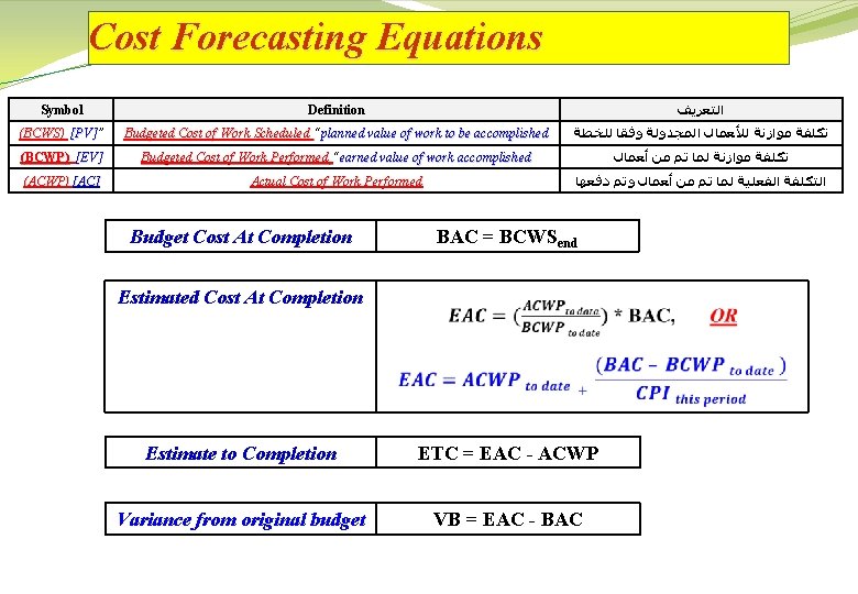 Cost Forecasting Equations Symbol Definition ﺍﻟﺘﻌﺮﻳﻒ (BCWS) [PV]” Budgeted Cost of Work Scheduled planned