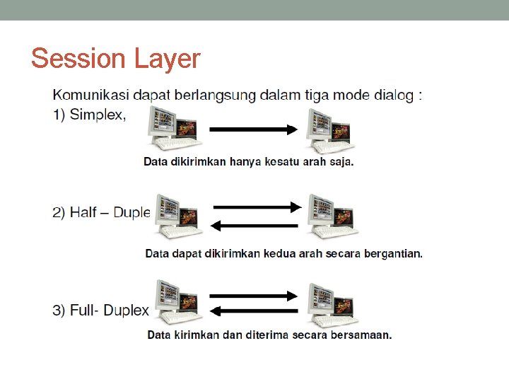 Session Layer 