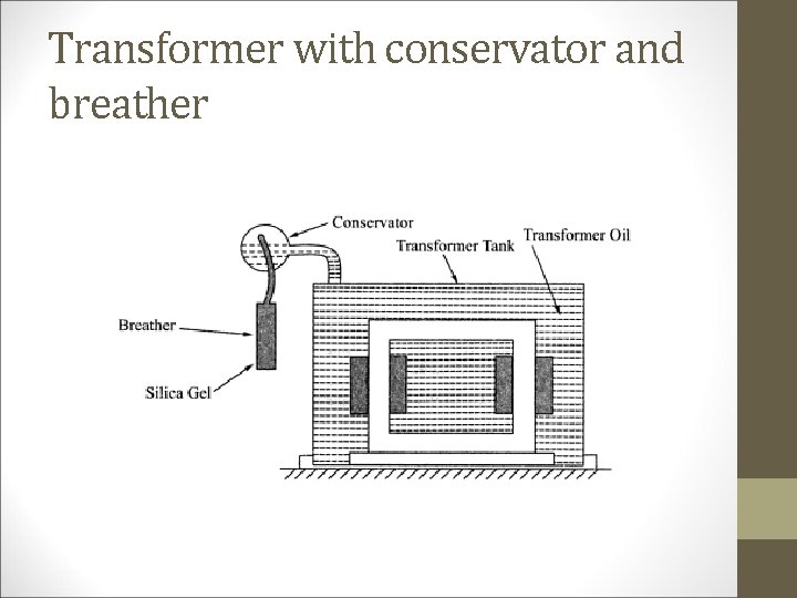 Transformer with conservator and breather 