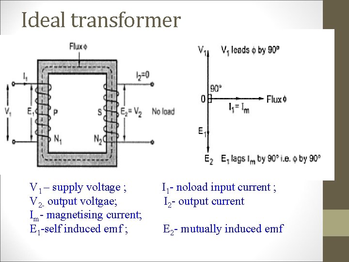 Ideal transformer V 1 – supply voltage ; V 2 - output voltgae; Im-