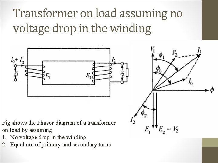 Transformer on load assuming no voltage drop in the winding Fig shows the Phasor