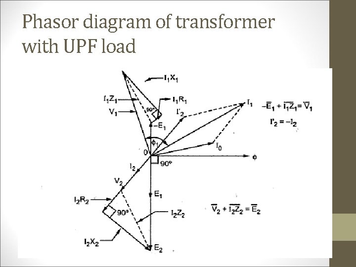Phasor diagram of transformer with UPF load 