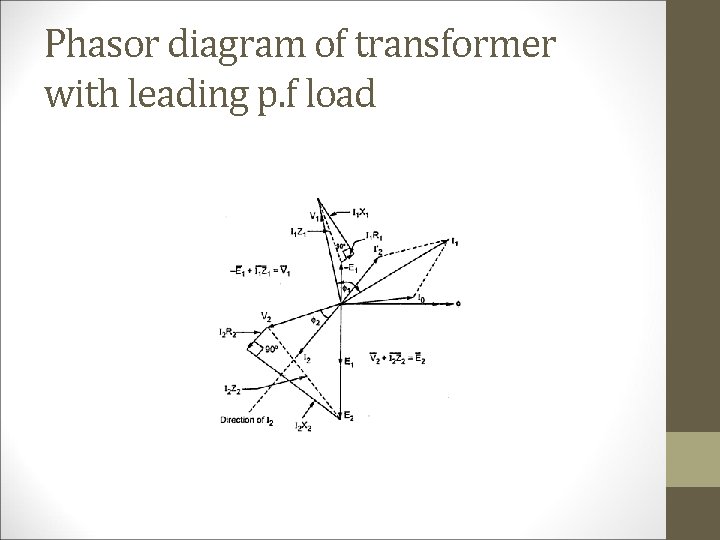 Phasor diagram of transformer with leading p. f load 