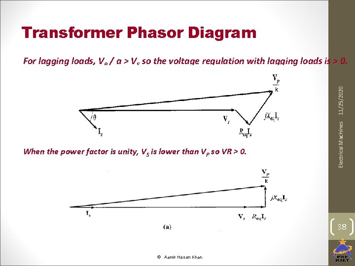 Transformer Phasor Diagram When the power factor is unity, VS is lower than VP