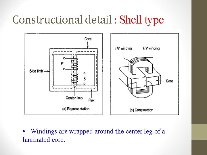 Constructional detail : Shell type • Windings are wrapped around the center leg of
