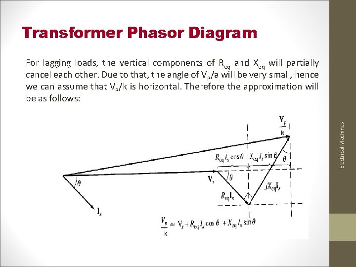 Transformer Phasor Diagram Electrical Machines For lagging loads, the vertical components of Req and