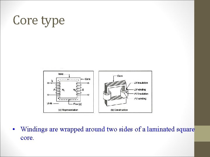 Core type • Windings are wrapped around two sides of a laminated square core.