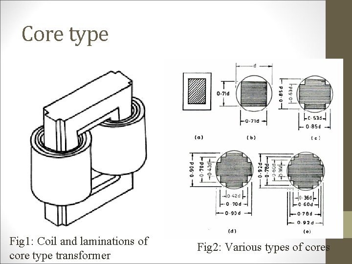 Core type Fig 1: Coil and laminations of core type transformer Fig 2: Various