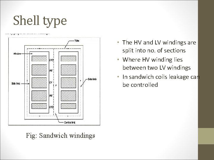 Shell type • The HV and LV windings are split into no. of sections