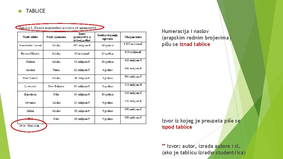  TABLICE Numeracija i naslov (arapskim rednim brojevima) pišu se iznad tablice Izvor iz