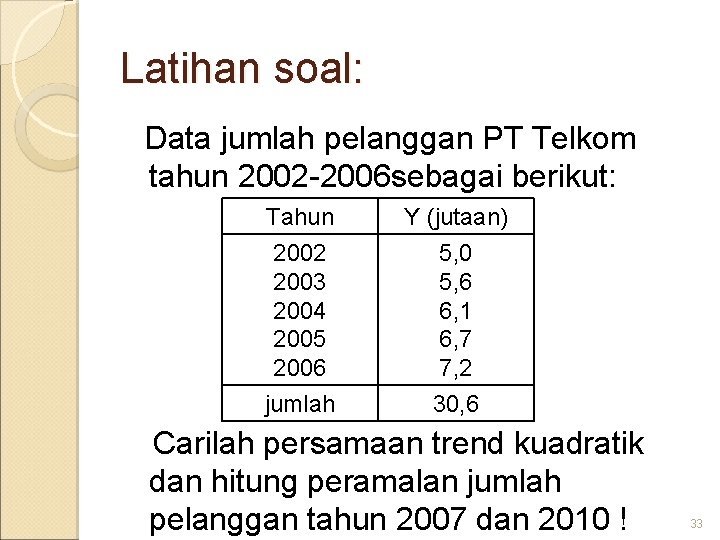 Latihan soal: Data jumlah pelanggan PT Telkom tahun 2002 -2006 sebagai berikut: Tahun 2002