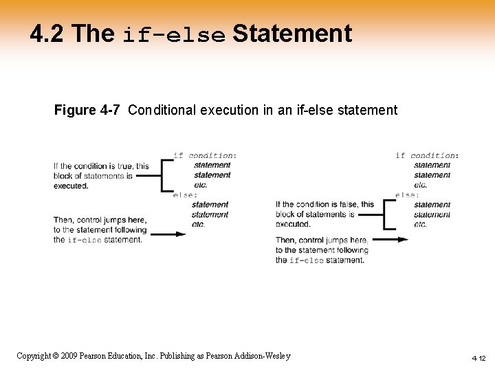 4. 2 The if-else Statement Figure 4 -7 Conditional execution in an if-else statement