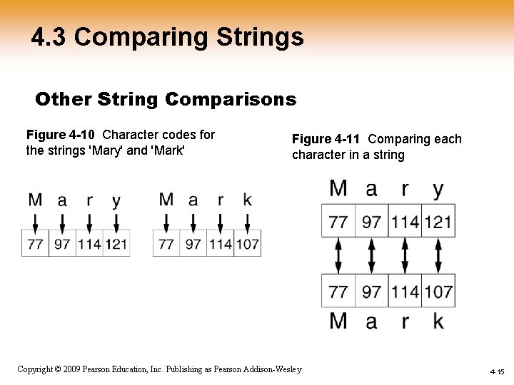 4. 3 Comparing Strings Other String Comparisons Figure 4 -10 Character codes for the 4. 3 Comparing Strings Other String Comparisons Figure 4 -10 Character codes for the