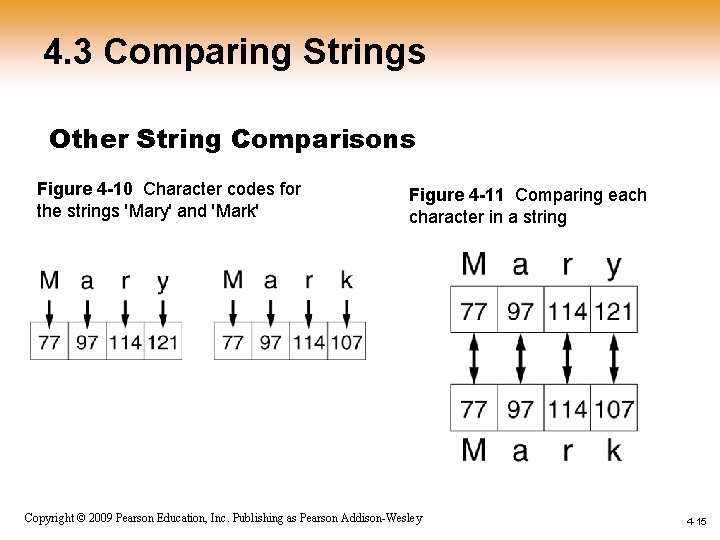 4. 3 Comparing Strings Other String Comparisons Figure 4 -10 Character codes for the