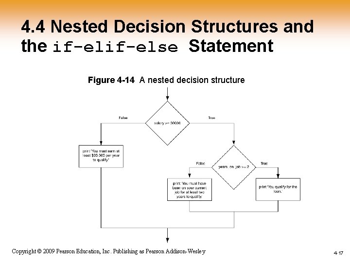4. 4 Nested Decision Structures and the if-else Statement Figure 4 -14 A nested