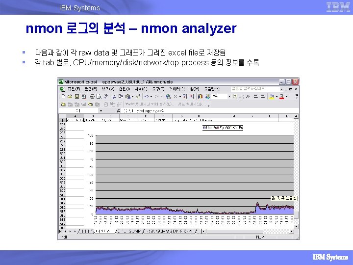 IBM Systems nmon 로그의 분석 – nmon analyzer § § 다음과 같이 각 raw