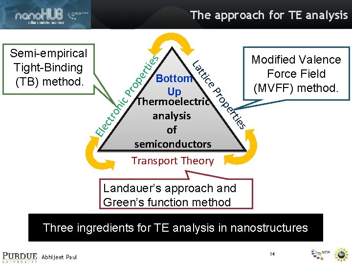 The approach for TE analysis es es ro pe rti ic P Thermoelectric analysis