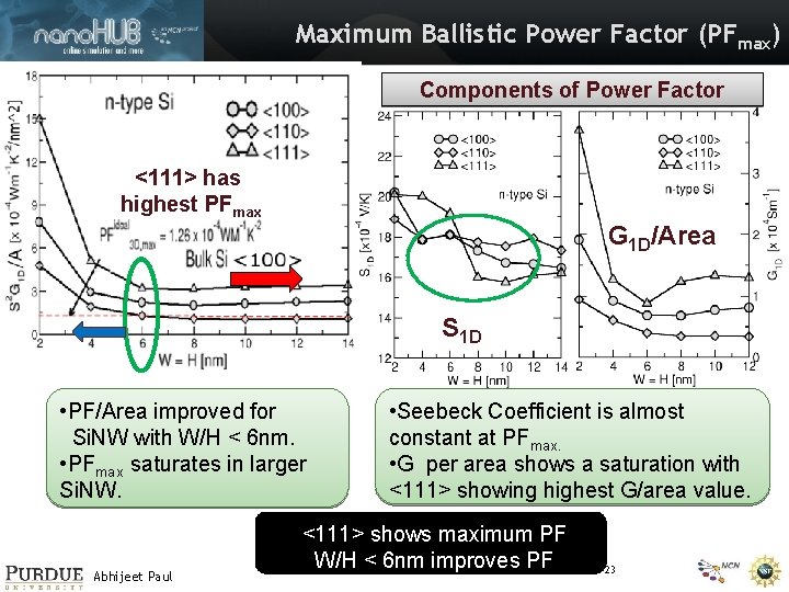 Maximum Ballistic Power Factor (PFmax) Components of Power Factor <111> has highest PFmax G