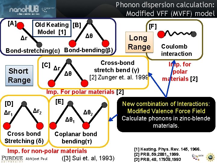 Phonon dispersion calculation: Modified VFF (MVFF) model [A] Δr Old Keating [B] Model [1]