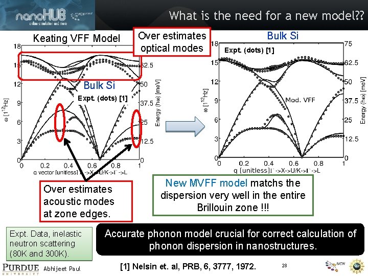 What is the need for a new model? ? Keating VFF Model Over estimates