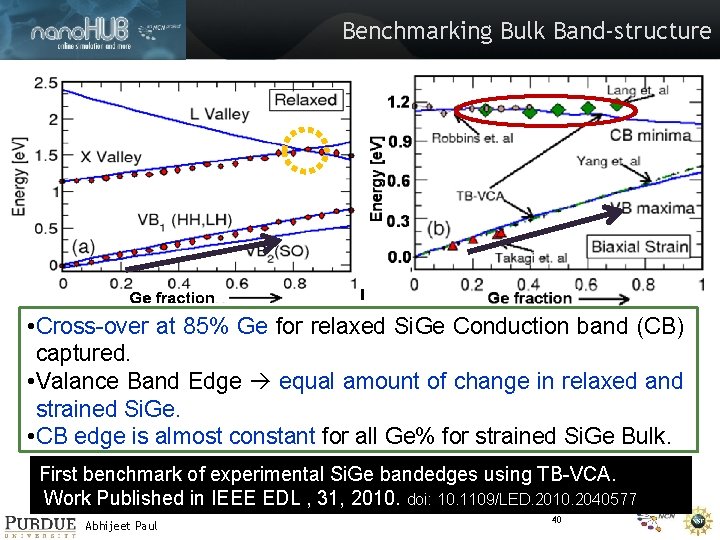 Benchmarking Bulk Band-structure Biaxial Comp. Stress Si. Ge bulk Relaxed Si. Ge bulk Si