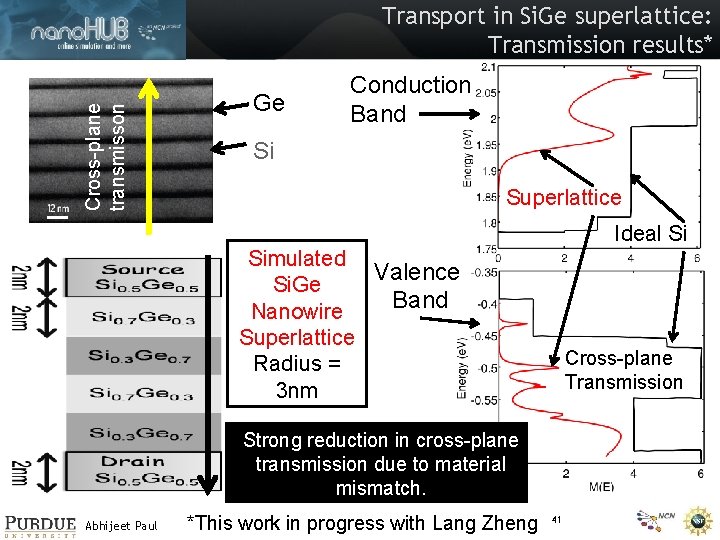 Cross-plane transmisson Transport in Si. Ge superlattice: Transmission results* Ge Conduction Band Si Superlattice