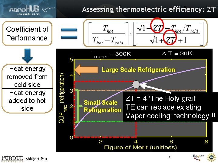 Assessing thermoelectric efficiency: ZT Coefficient of Performance Heat energy removed from cold side Heat