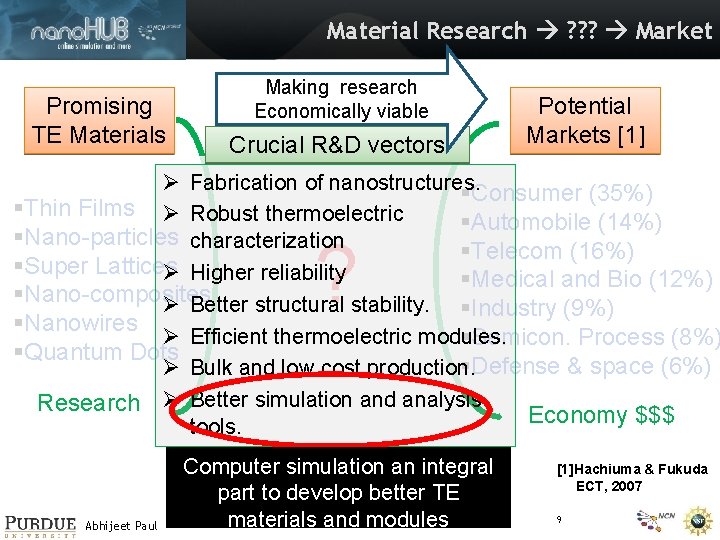 Material Research ? ? ? Market Promising TE Materials Making research Economically viable Crucial