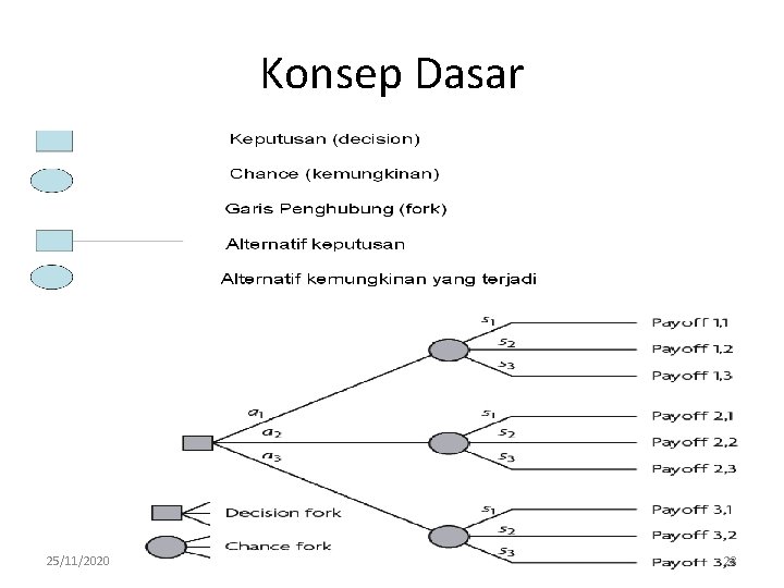 Konsep Dasar 25/11/2020 28 