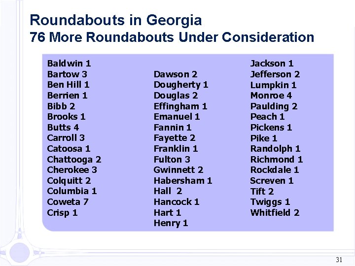Roundabouts in Georgia 76 More Roundabouts Under Consideration Baldwin 1 Bartow 3 Ben Hill
