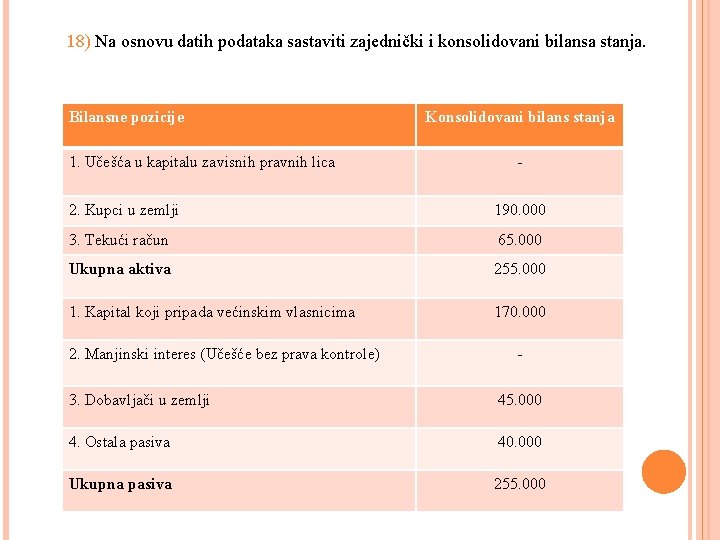 18) Na osnovu datih podataka sastaviti zajednički i konsolidovani bilansa stanja. Bilansne pozicije 1.