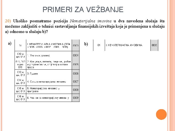 PRIMERI ZA VEŽBANJE 20) Ukoliko posmatramo poziciju Nematerijalna imovina u dva navedena slučaja šta