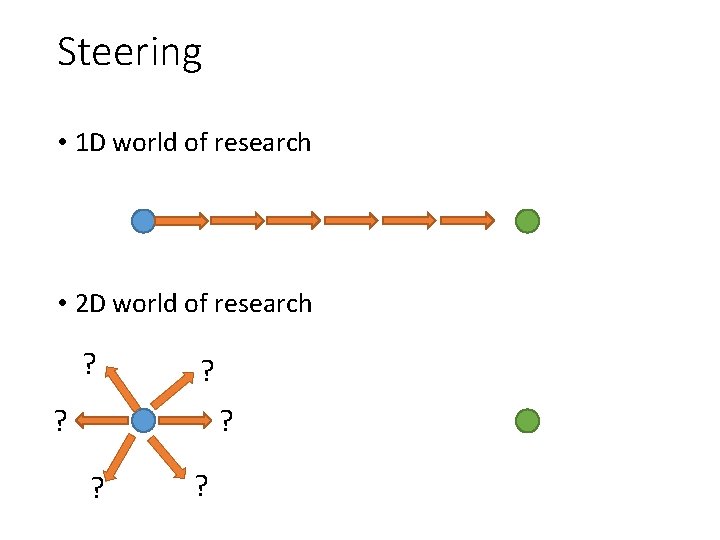 Steering • 1 D world of research • 2 D world of research ?