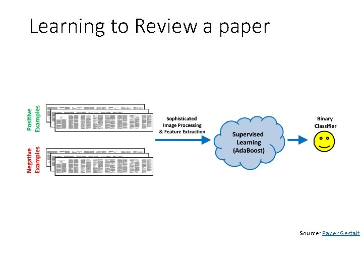 Learning to Review a paper Source: Paper Gestalt 