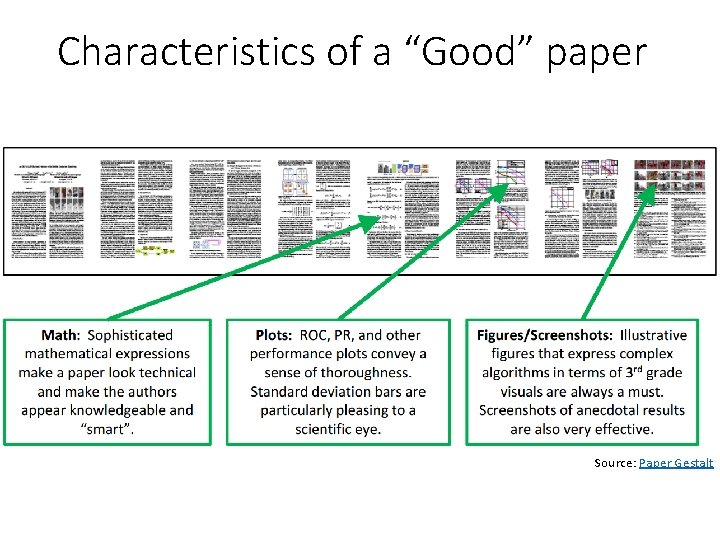 Characteristics of a “Good” paper Source: Paper Gestalt 