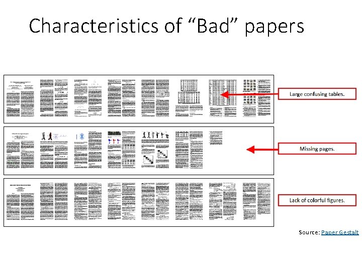 Characteristics of “Bad” papers Source: Paper Gestalt 