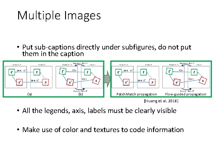 Multiple Images • Put sub-captions directly under subfigures, do not put them in the