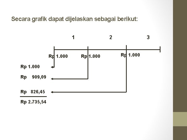 Secara grafik dapat dijelaskan sebagai berikut: 1 Rp 1. 000 Rp 909, 09 Rp