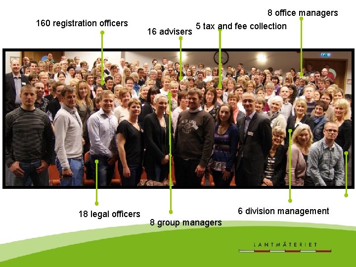 160 registration officers 18 legal officers 16 advisers 8 office managers 5 tax and