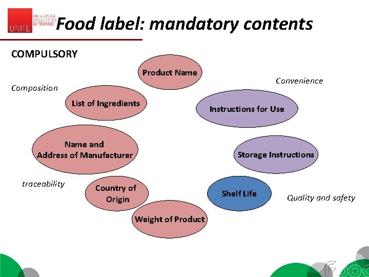 Food label: mandatory contents COMPULSORY Product Name Convenience Composition List of Ingredients Name and